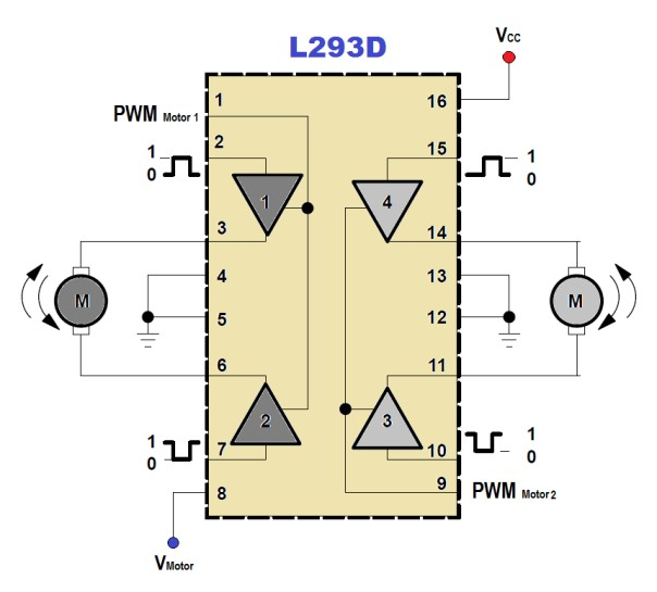 L293D ejemplo de conexi贸n 1